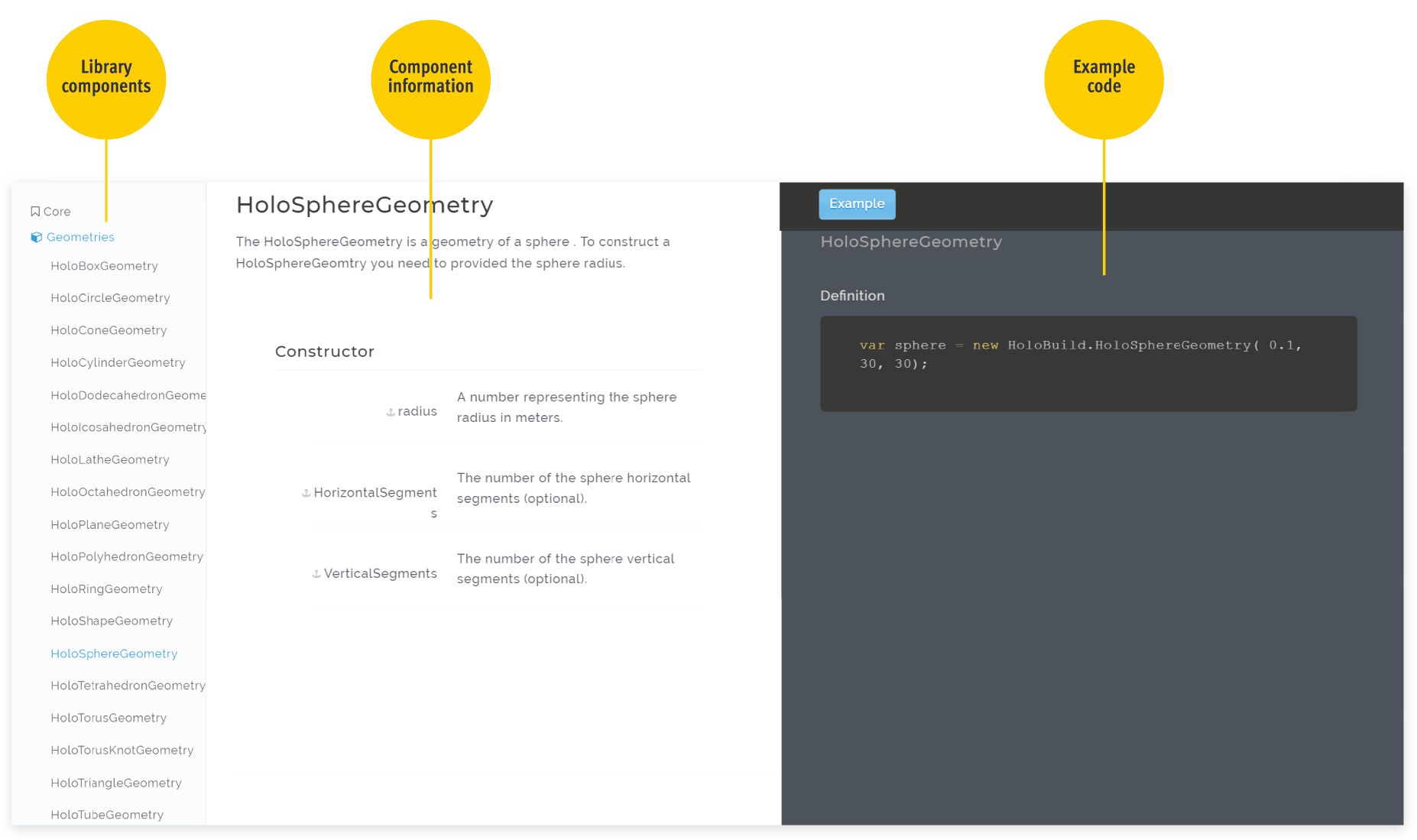 Holobuild library